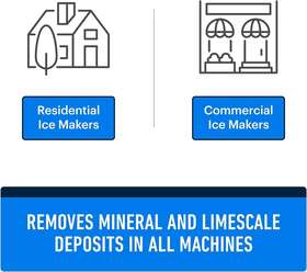 Essential Values 726084541580 2-pack Ice Machine Cleaner And Descaler 16 Fl Oz Nickel Safe Make