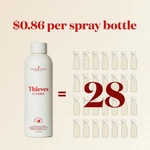 New Look Young Living Thieves Household Cleaner Essential Oil-infused 14.4 Fl Oz. Fixed Price $24.00.